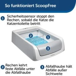 PetSafe ScoopFree Katzentoilette, Haube 13 PetSafe ScoopFree Katzentoilette, Haube -Catitea Geschaft 20fd0cf93697001b20afde9e8a2867b06c63922a 1368110 de DE 2de8217698cb42461acb712294df5713f1e014d3Cyo0db