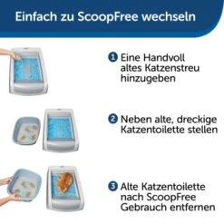PetSafe ScoopFree Katzentoilette, Haube 17 PetSafe ScoopFree Katzentoilette, Haube -Catitea Geschaft 585e7d88e8883f0e1602b54b185ba4182c0135a1 1368110 de DE b13f6eb2094440828a92be745cff826fd57482d6KfUv3O