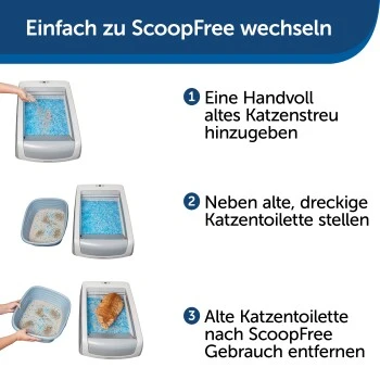 PetSafe ScoopFree Katzentoilette, Haube 10 PetSafe ScoopFree Katzentoilette, Haube – Bild 8