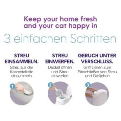 HabaPet LitterLocker By Litter Genie Katzenstreu Entsorgungseimer -Catitea Geschaft 9daab5faebc1af6051bd29b91d0bd12cc78a70de 1651750 7