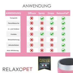 RelaxoPet PRO Entspannungs-Trainer KATZE 12 RelaxoPet PRO Entspannungs-Trainer KATZE -Catitea Geschaft a3d3844bef35301d28b75a9f65d6a302a3d7aea5 1315706 de DE 675f8f5b5dbe0d5853587fbcc766b269dc8cf6cbksMmBY